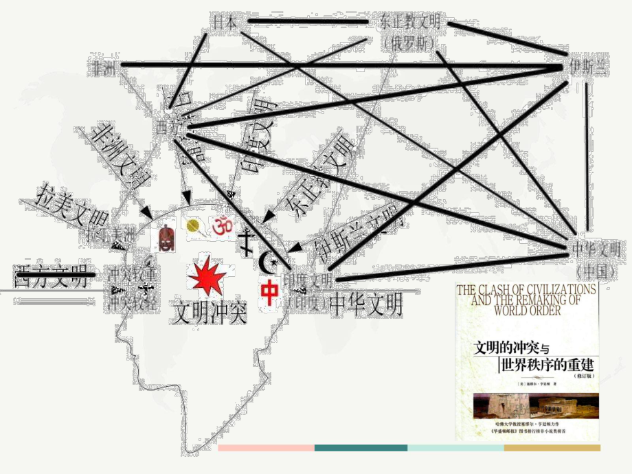 世界逐渐连为一体-人教部编版九年级上册 开学第一课ppt课件.pptx_第3页