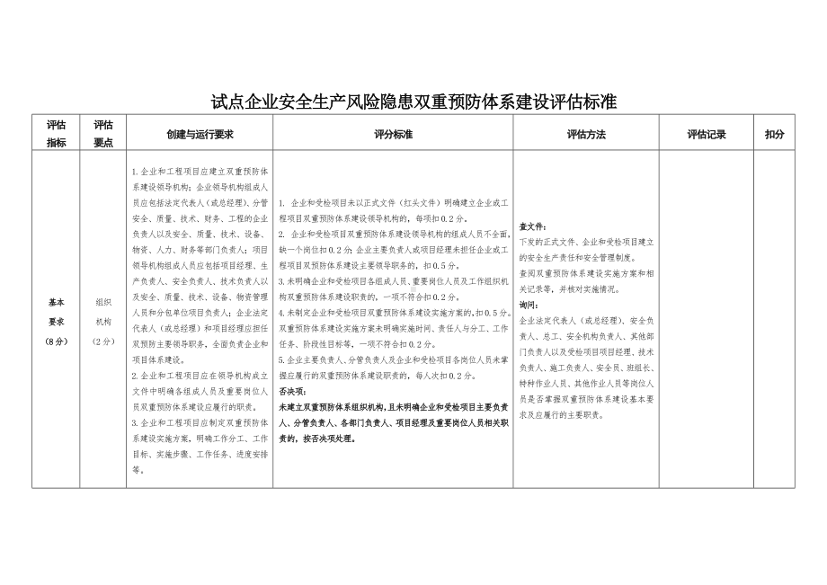 试点企业安全生产风险隐患双重预防体系建设评估标准参考模板范本.doc_第1页