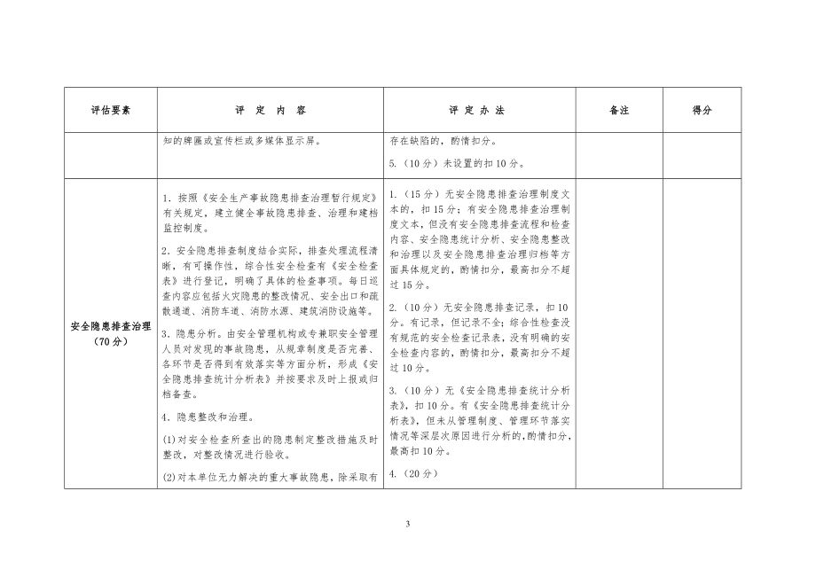 生产经营单位安全生产分类分级评定标准（公众聚集场所类）参考模板范本.doc_第3页