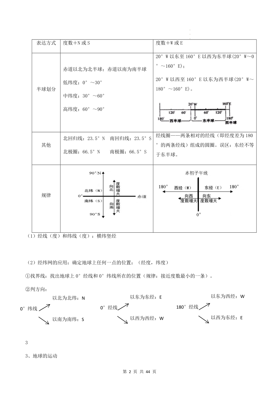 2023年初中地理学业水平考试复习提纲.docx_第2页