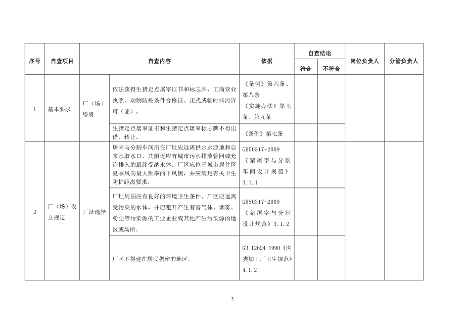 生猪定点屠宰资格审核清理工作表格参考模板范本.doc_第3页