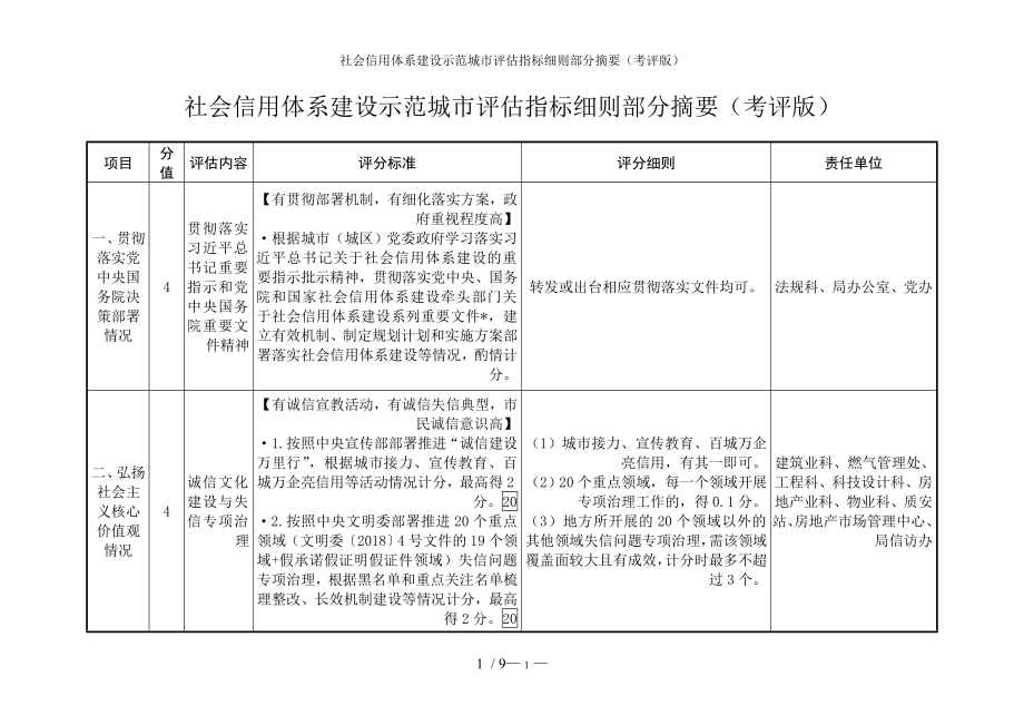 社会信用体系建设示范城市评估指标细则部分摘要（考评版）参考模板范本.doc_第1页