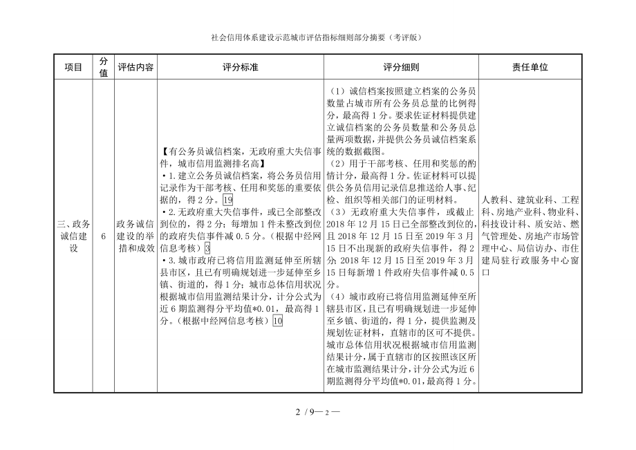 社会信用体系建设示范城市评估指标细则部分摘要（考评版）参考模板范本.doc_第2页