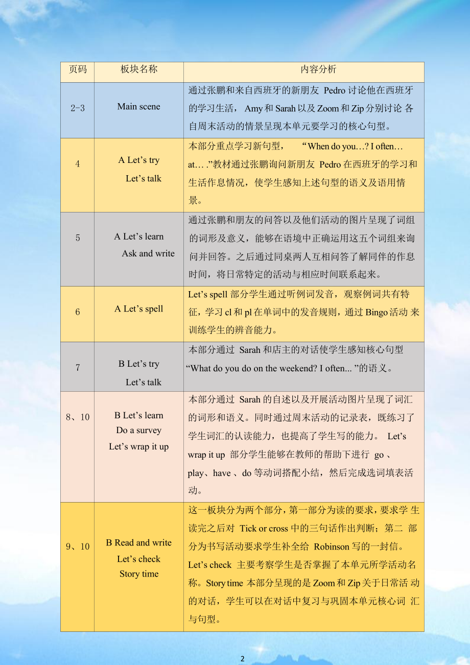 [信息技术2.0微能力]：小学五年级英语下（第一单元）-中小学作业设计大赛获奖优秀作品-《义务教育英语课程标准（2022年版）》.pdf_第3页