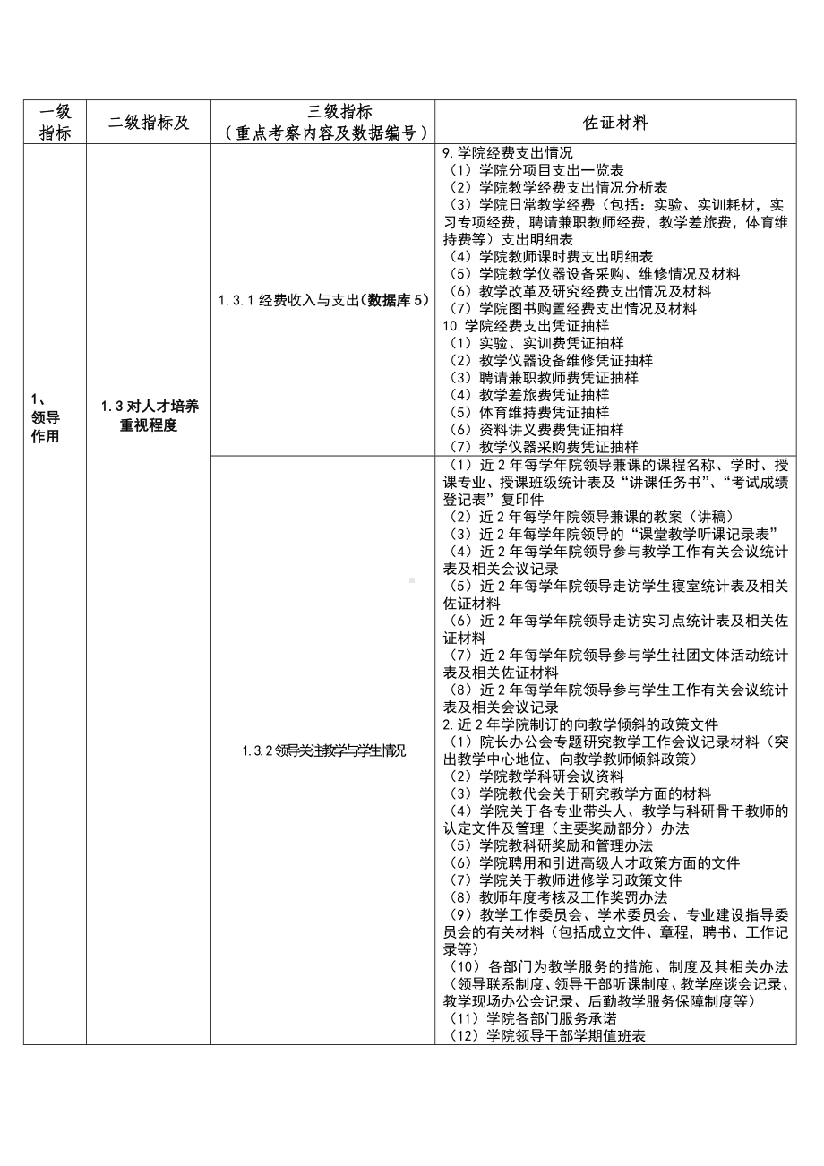 人才培养工作评估指标体系内涵解析表参考模板范本.doc_第3页