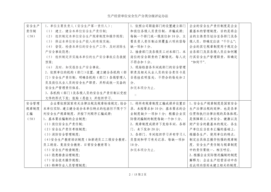 生产经营单位安全生产分类分级评定办法参考模板范本.doc_第2页