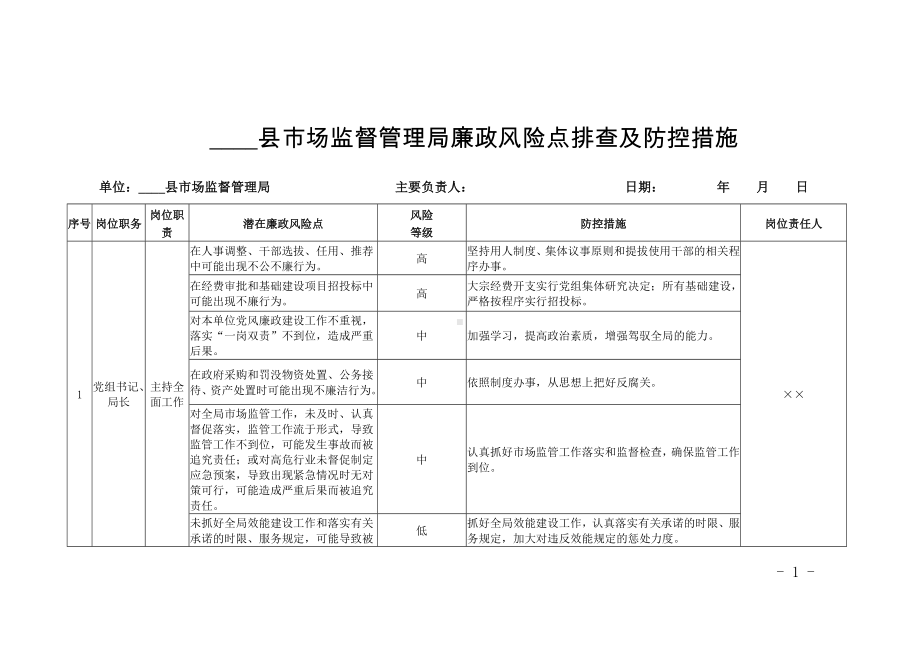 市场监督管理局廉政风险点排查及防控措施参考模板范本.doc_第1页