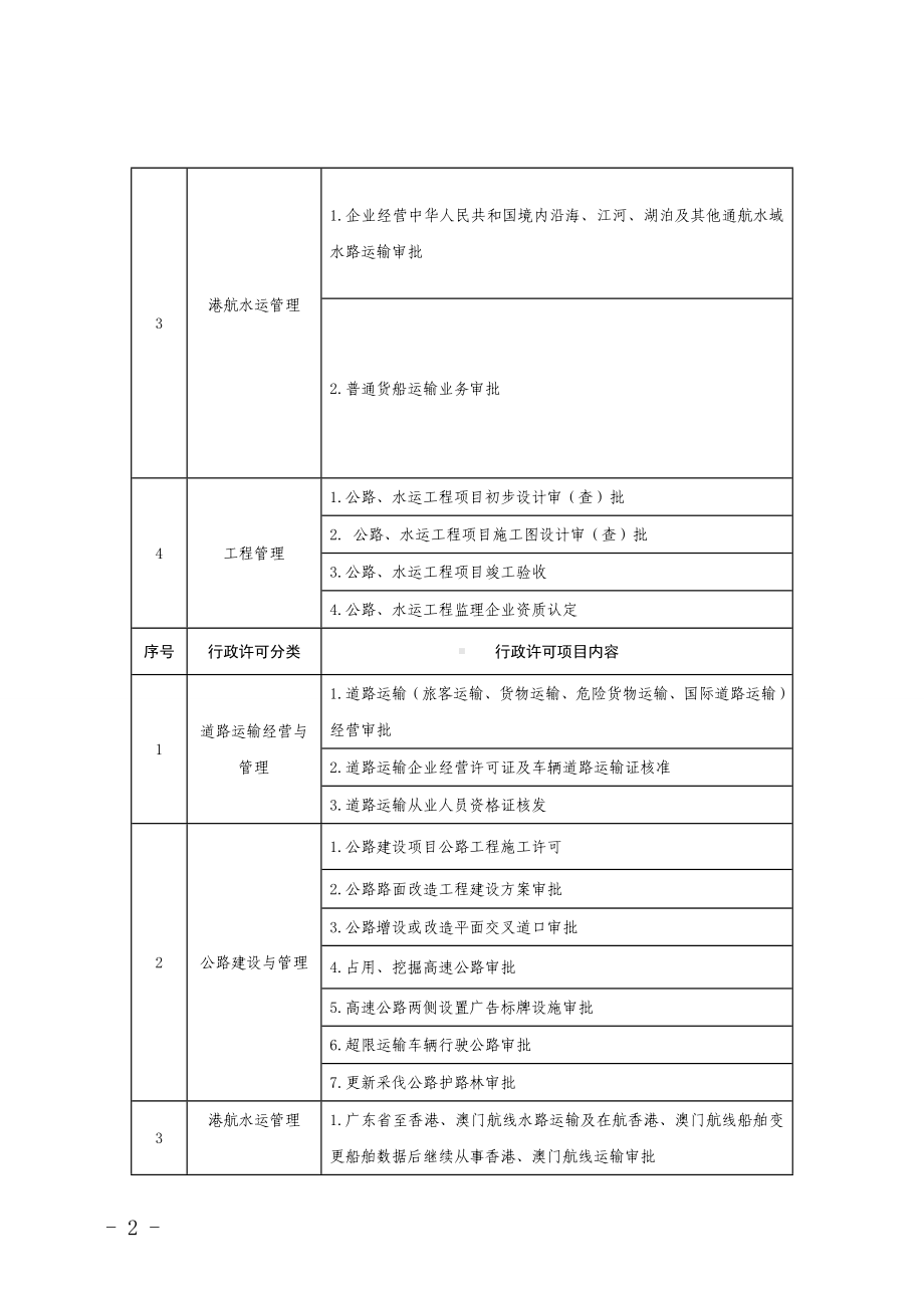 市交通运输领域通过法定途径分类处理信访投诉请求清单参考模板范本.doc_第2页