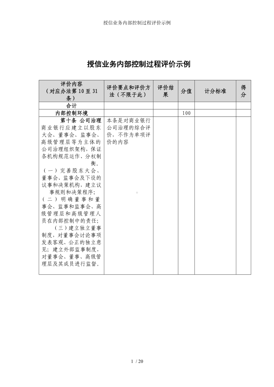 授信业务内部控制过程评价示例参考模板范本.doc_第1页