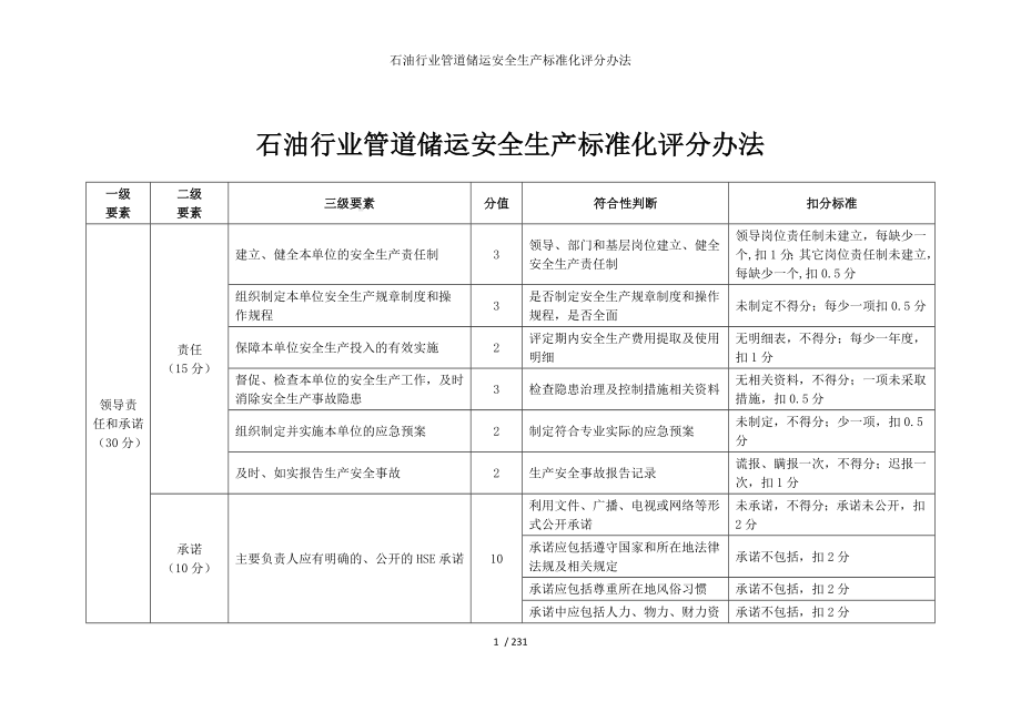 石油行业管道储运安全生产标准化评分办法参考模板范本.doc_第2页