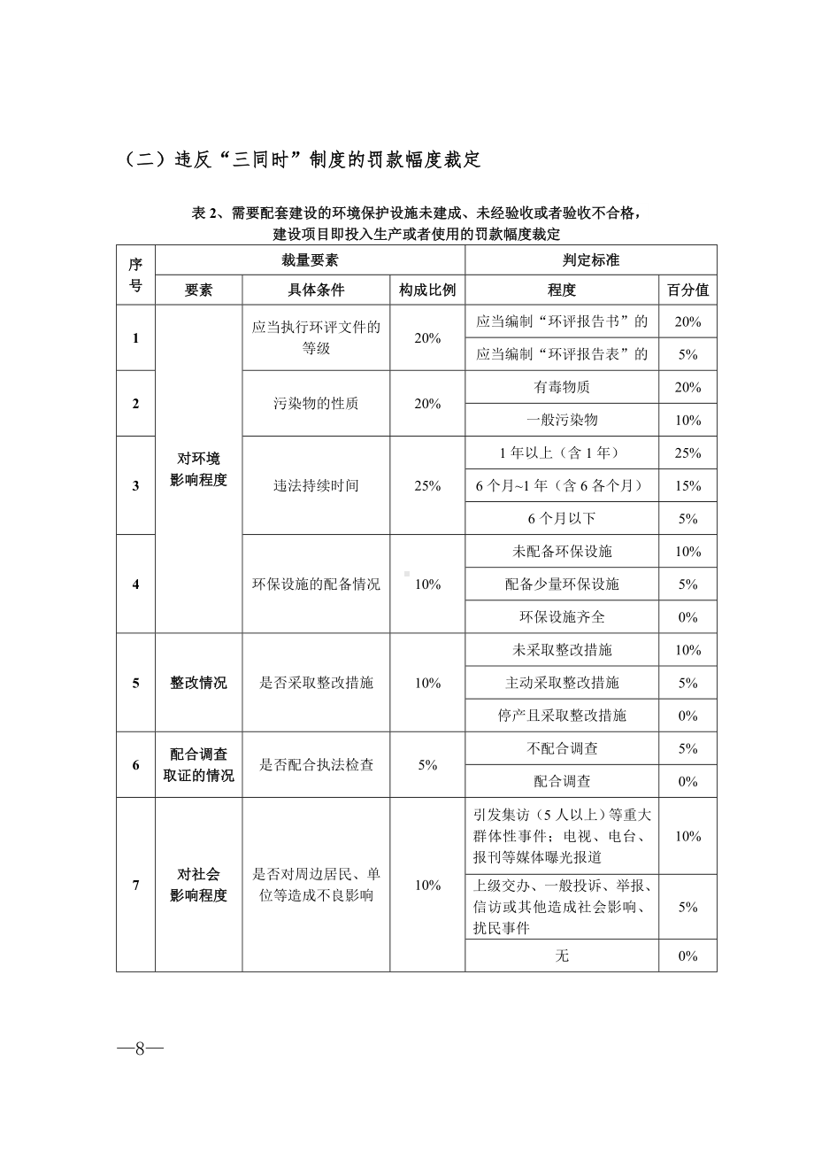 市环境保护行政处罚罚款自由裁量幅度表参考模板范本.doc_第2页