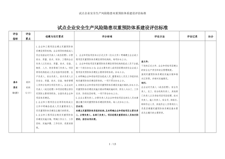 试点企业安全生产风险隐患双重预防体系建设评估标准 (2)参考模板范本.doc_第1页