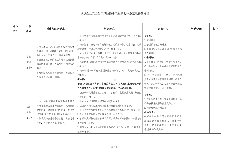 试点企业安全生产风险隐患双重预防体系建设评估标准 (2)参考模板范本.doc_第2页