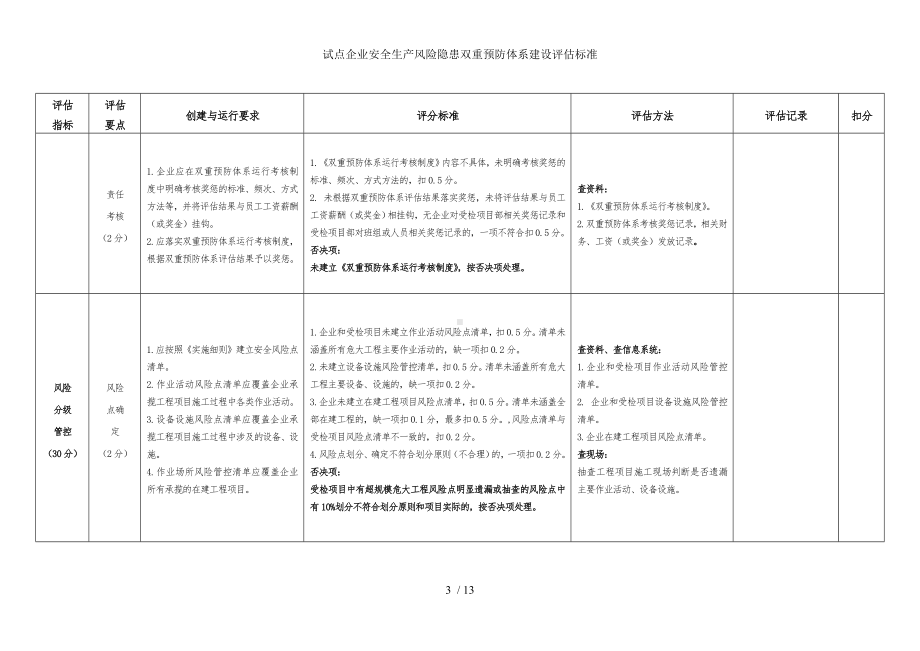 试点企业安全生产风险隐患双重预防体系建设评估标准 (2)参考模板范本.doc_第3页