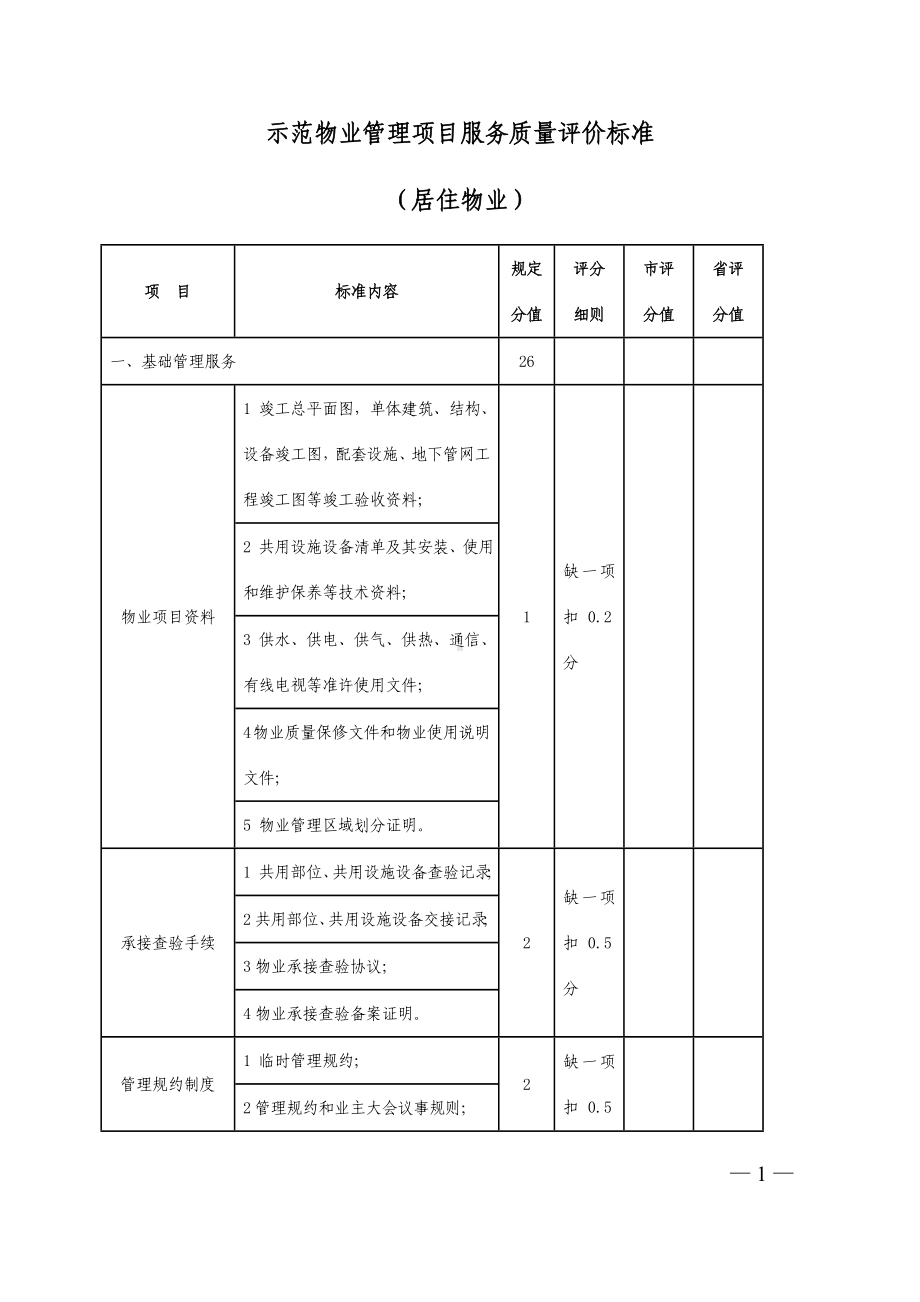 示范物业管理项目服务质量评价标准参考模板范本.doc_第1页