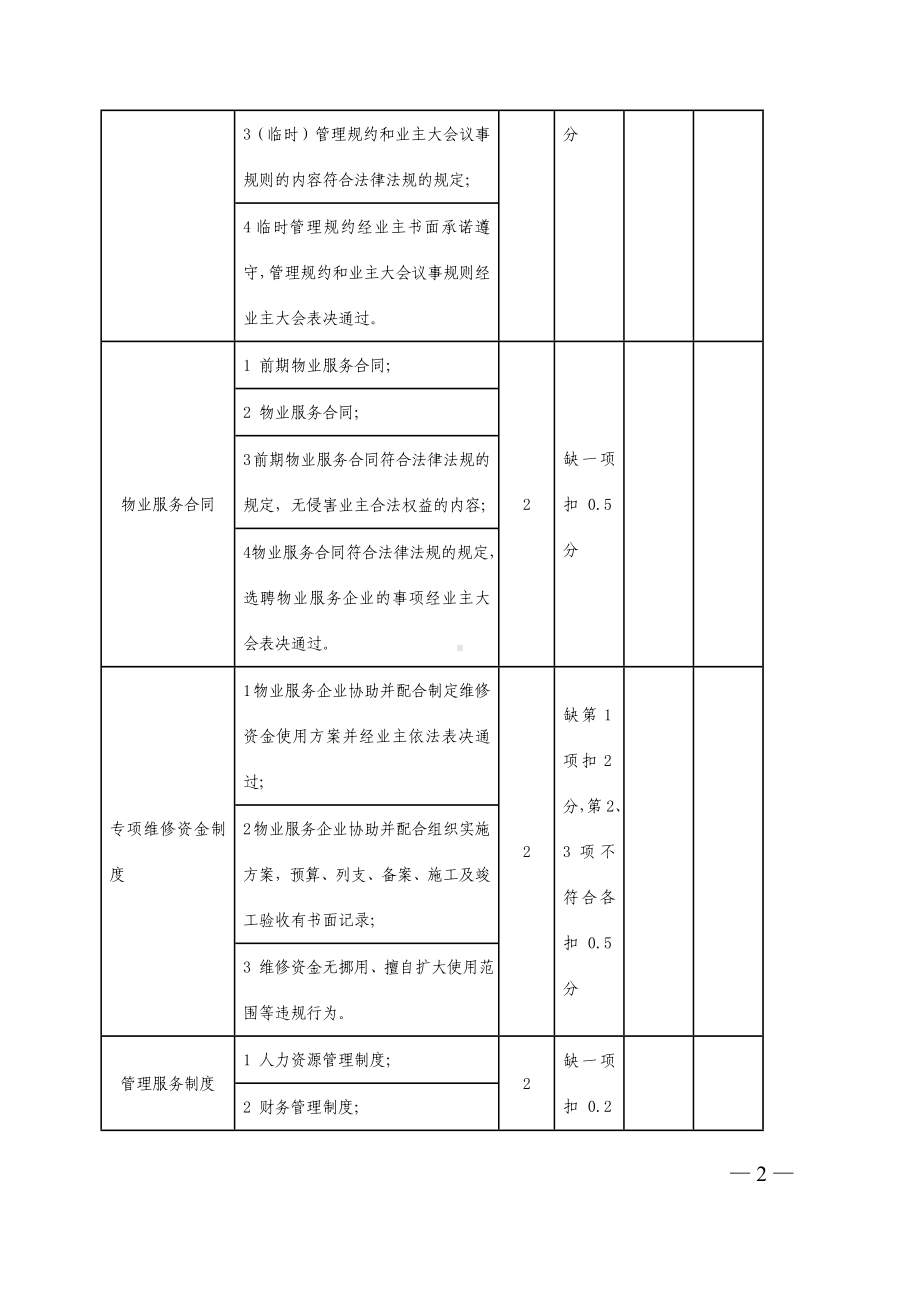 示范物业管理项目服务质量评价标准参考模板范本.doc_第2页