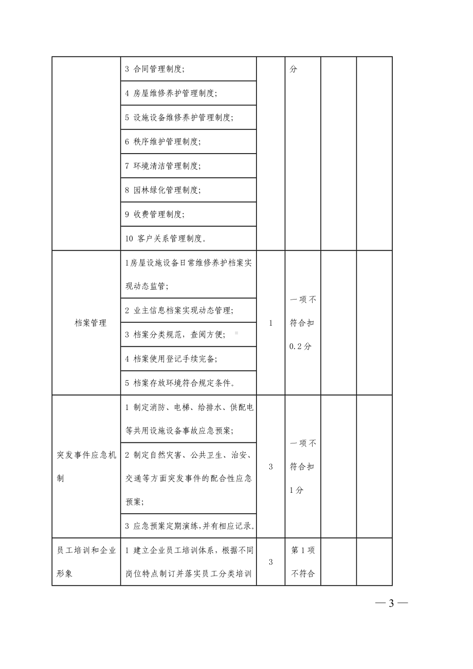 示范物业管理项目服务质量评价标准参考模板范本.doc_第3页