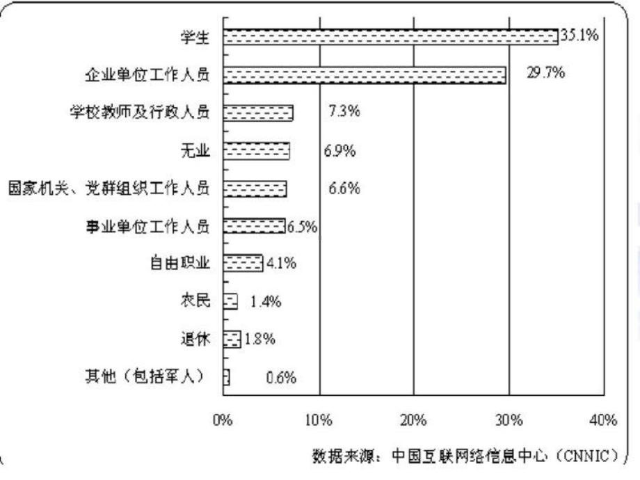 预防和应对网络信息安全事故—南城中学主题班会活动课ppt课件（共35张ppt）.pptx_第3页