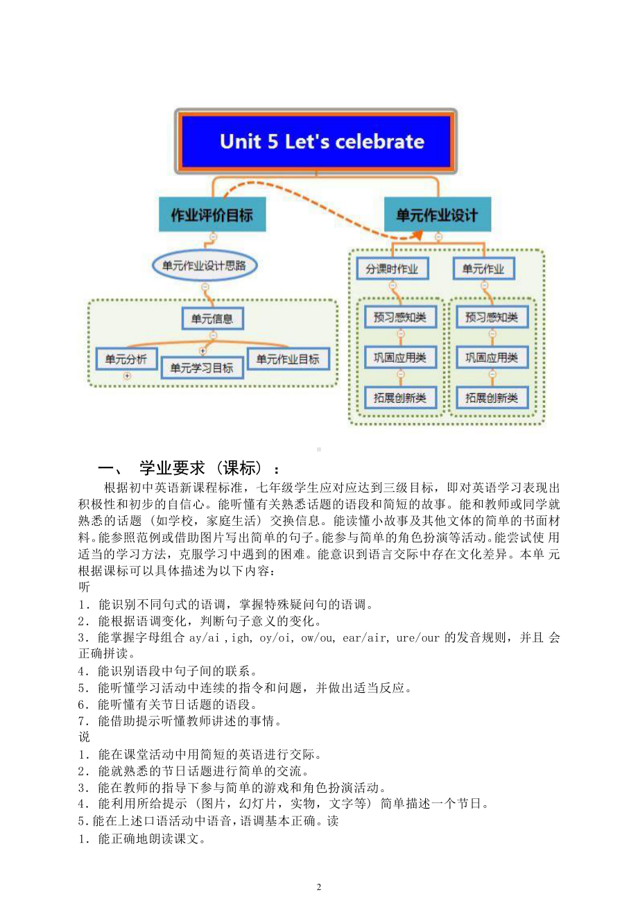 [信息技术2.0微能力]：中学七年级英语上（第五单元）Festivals-中小学作业设计大赛获奖优秀作品[模板]-《义务教育英语课程标准（2022年版）》.pdf_第3页