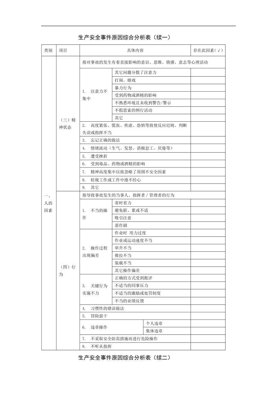 生产安全事件原因综合分析表参考模板范本.doc_第2页