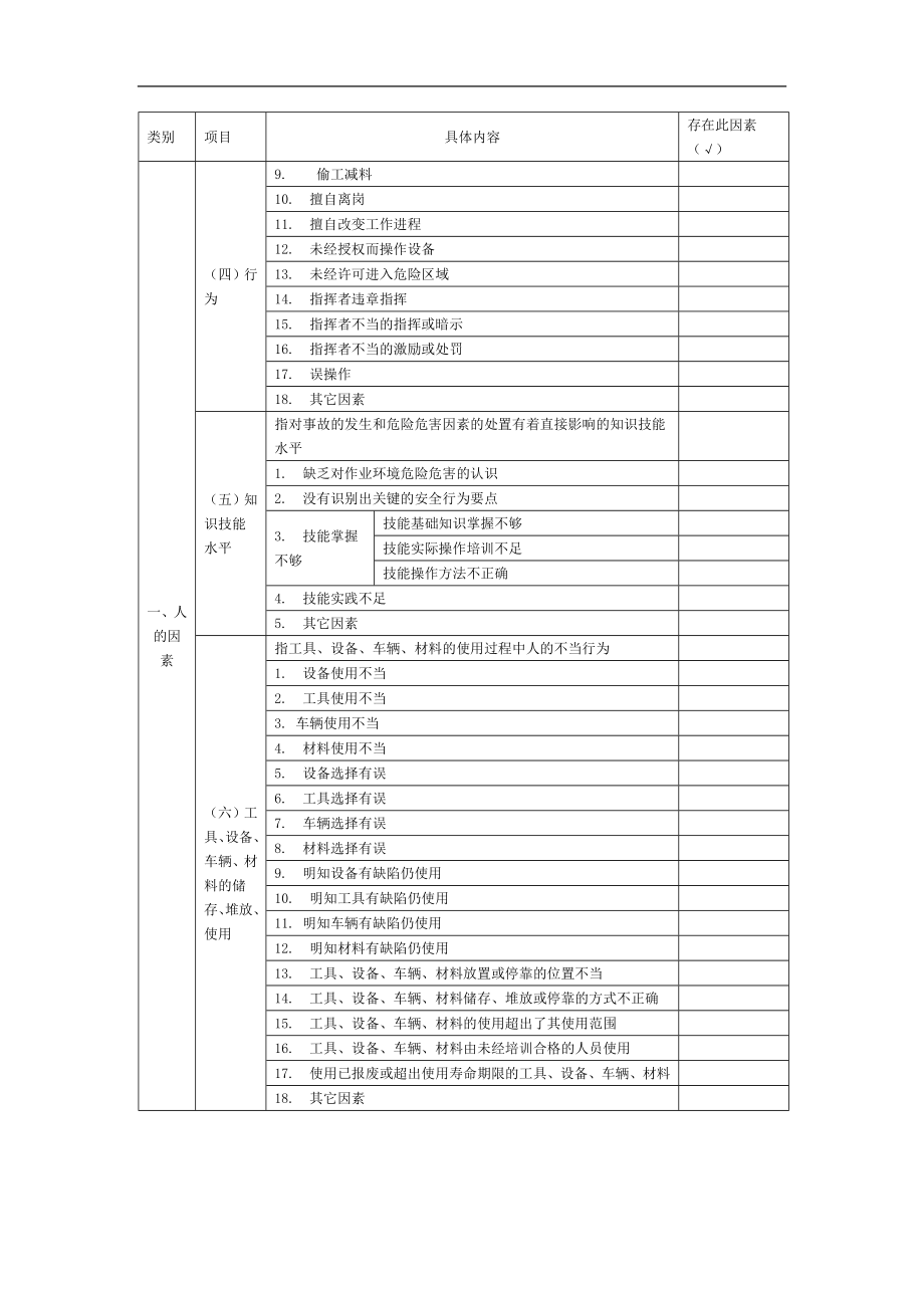 生产安全事件原因综合分析表参考模板范本.doc_第3页