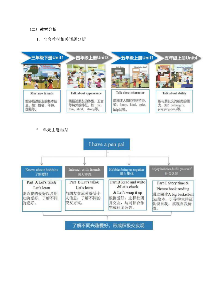 [信息技术2.0微能力]：小学六年级英语上（第四单元）Interact with friends-中小学作业设计大赛获奖优秀作品-《义务教育英语课程标准（2022年版）》.pdf_第3页