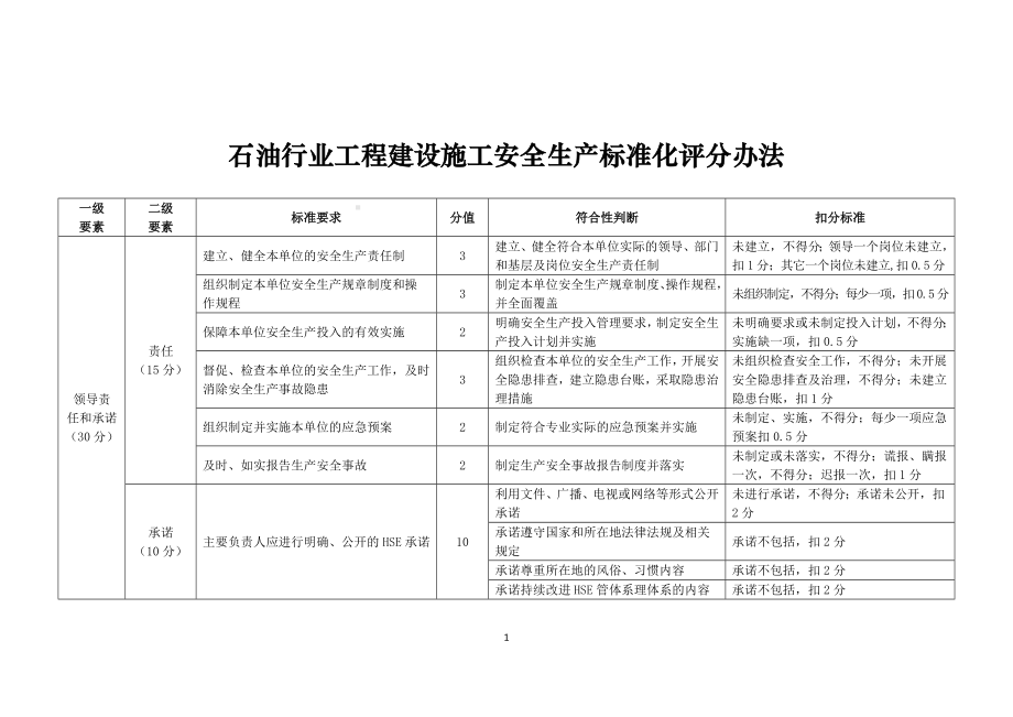 石油行业工程建设施工安全生产标准化评分办法参考模板范本.doc_第2页