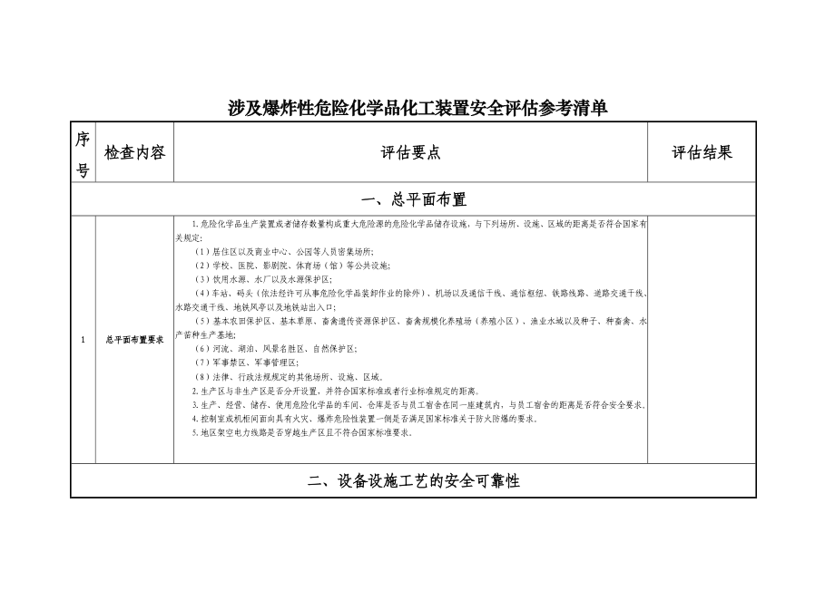 涉及爆炸性危险化学品化工装置安全评估参考清单 (2)参考模板范本.doc_第1页