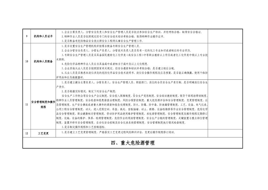 涉及爆炸性危险化学品化工装置安全评估参考清单 (2)参考模板范本.doc_第3页