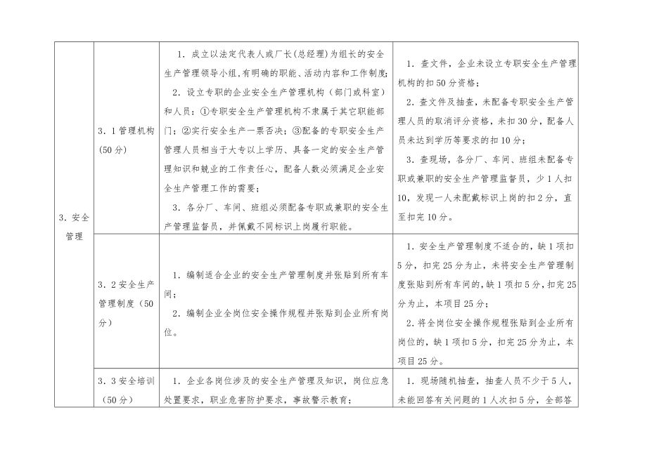 示范企业安全生产考核细则参考模板范本.doc_第3页