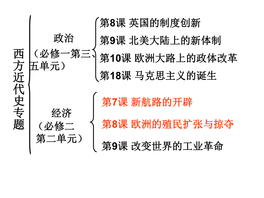 高考历史复习三-以近代西方文明为例.ppt_第2页