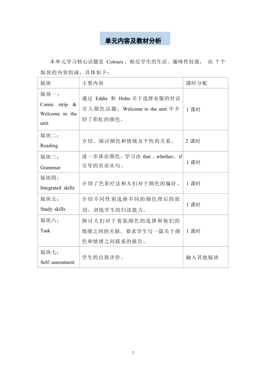 [信息技术2.0微能力]：中学九年级英语上（第二单元）-中小学作业设计大赛获奖优秀作品[模板]-《义务教育英语课程标准（2022年版）》.pdf_第3页