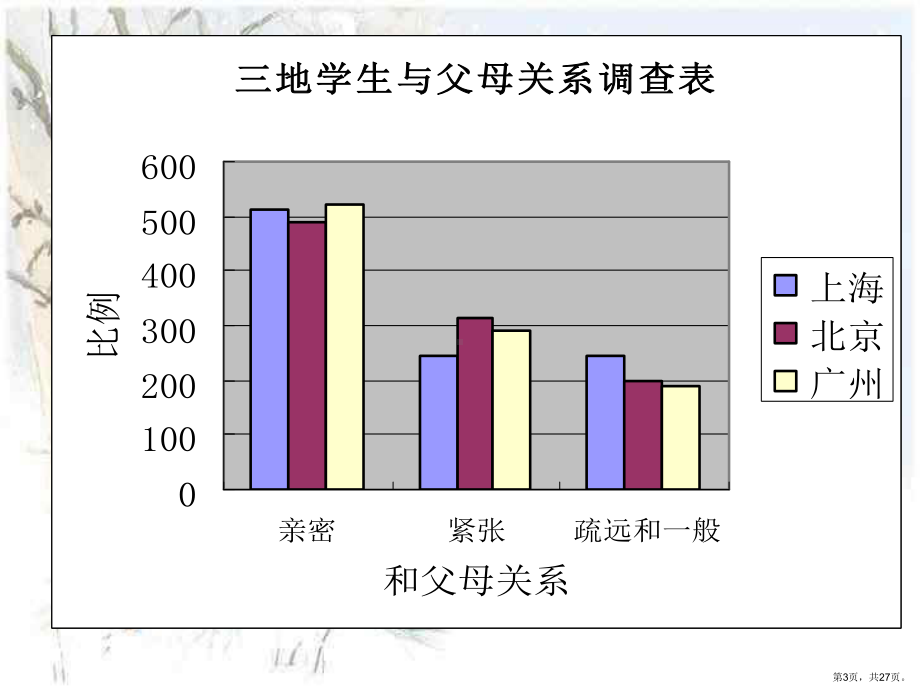 走进父母主题班会课件.ppt_第3页