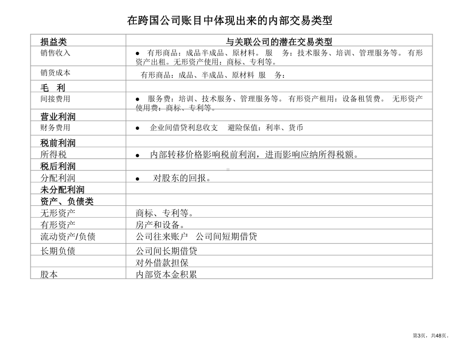 跨国公司转移价格课件.ppt_第3页