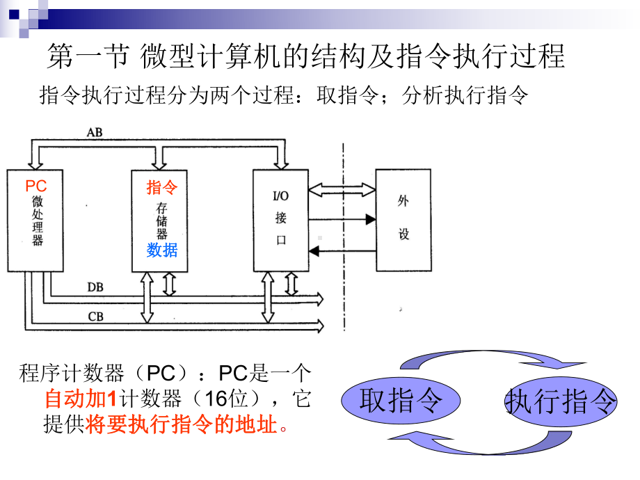 单片微型计算机的组成原理课件.ppt_第2页