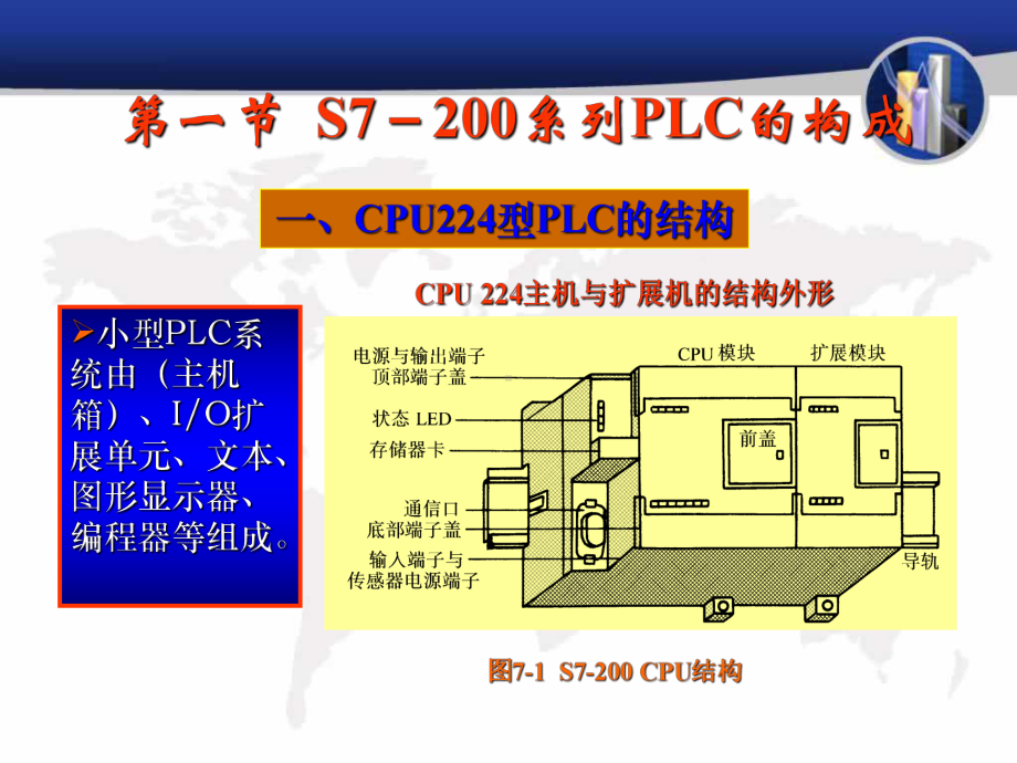 精品课程电子s7200精选课件.ppt_第2页