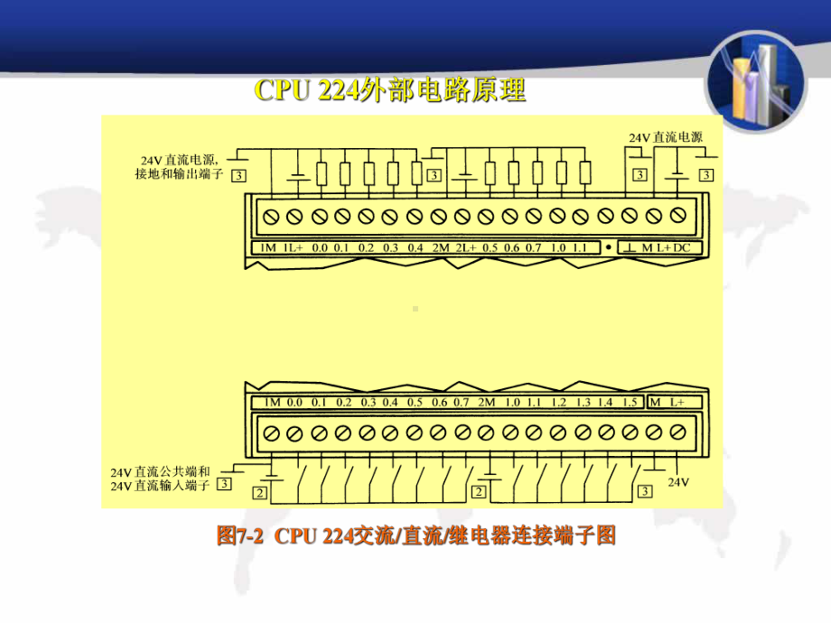 精品课程电子s7200精选课件.ppt_第3页