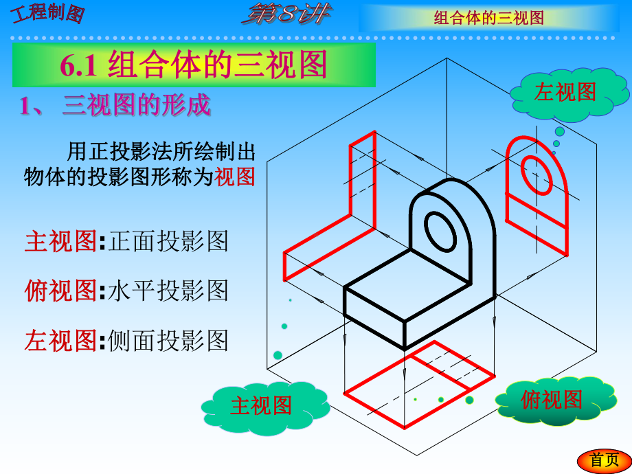 组合体6组合体的三视图课件.ppt_第2页