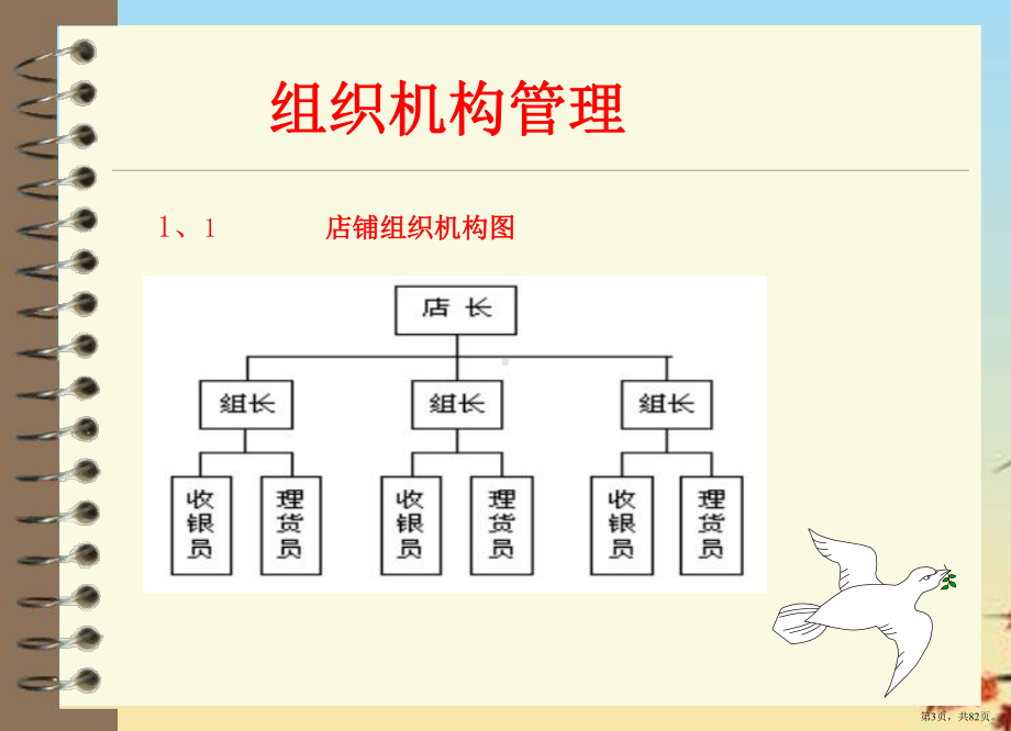 连锁店门店运营管理)课件.pptx_第3页