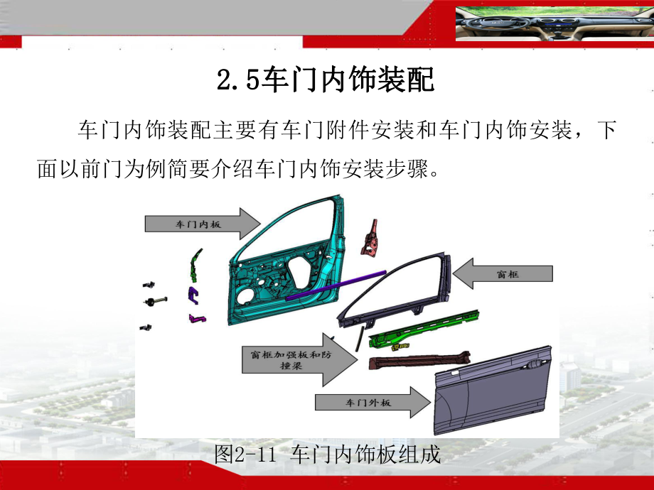 车门内饰装配课件.ppt_第1页