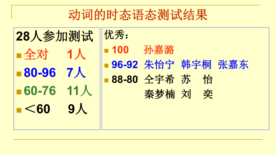 语法复习课动词的时态和语态课件.ppt_第2页