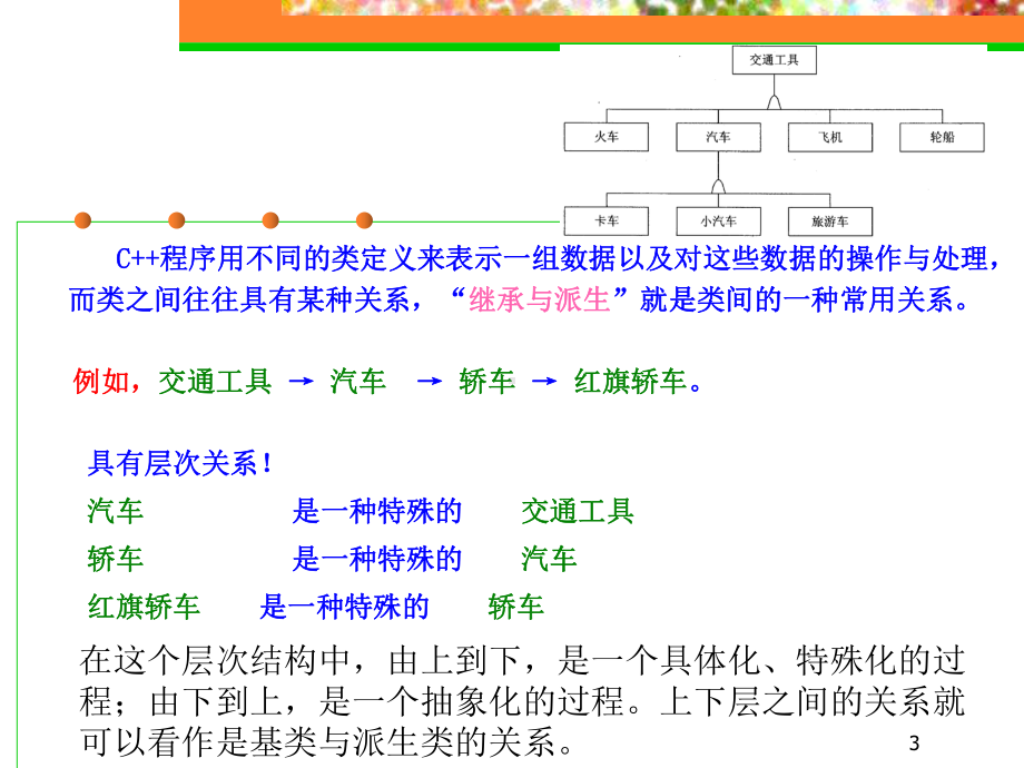 继承与派生课件.ppt_第3页