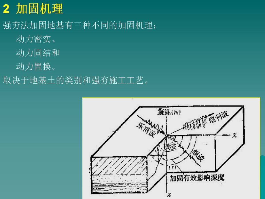 软土地基处理新技术(强夯)课件.ppt_第3页