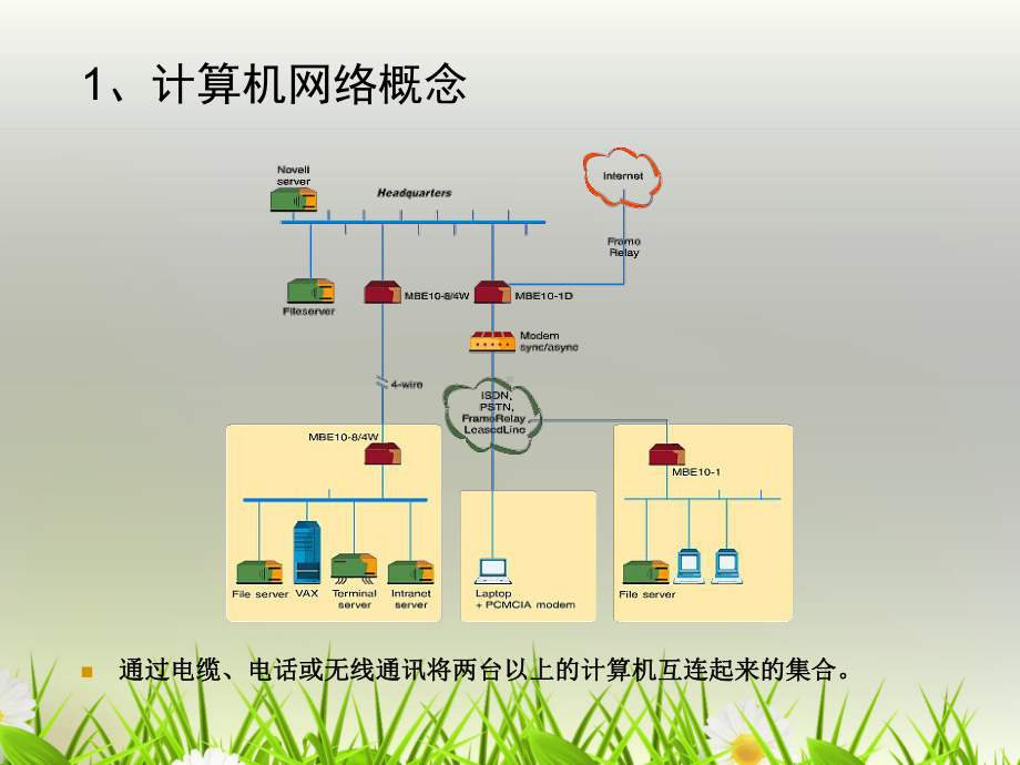 网络与信息交流课件.ppt_第3页