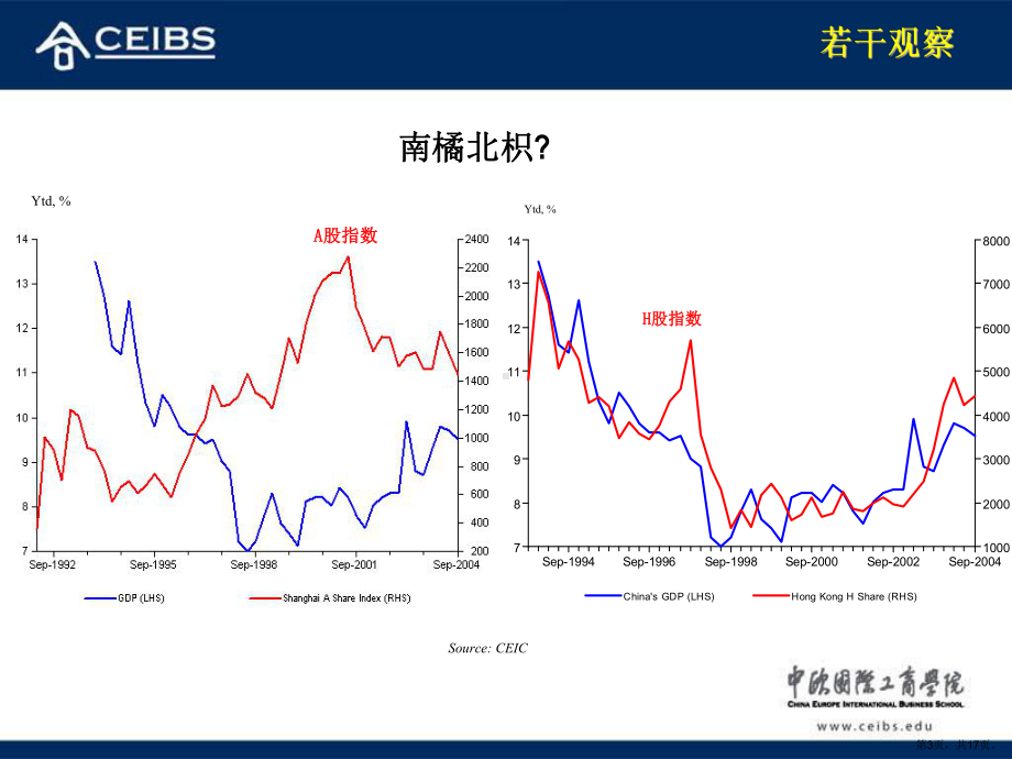 资本市场的挑战(许小年)课件.ppt_第3页