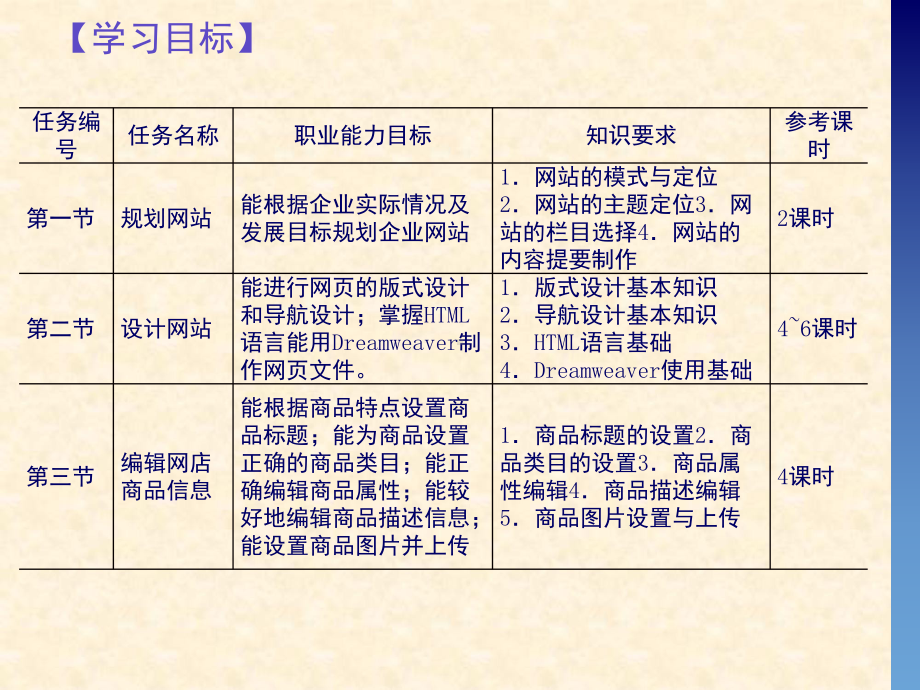 网络编辑第五章规划与设计网站课件.ppt_第3页