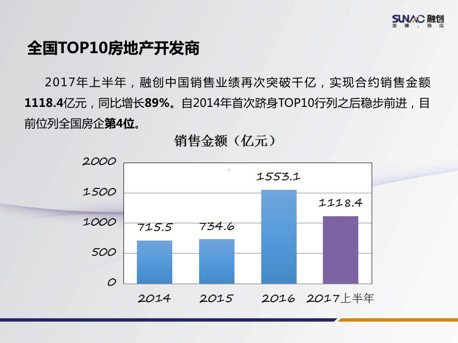 融创企业介绍课件.pptx_第3页