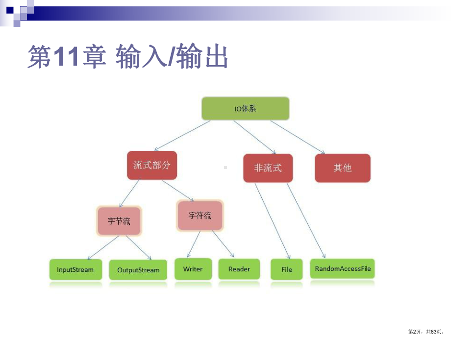 输入输出课件.ppt_第2页