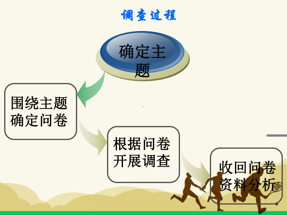 超炫体育运动调查报告演讲课件.ppt_第3页