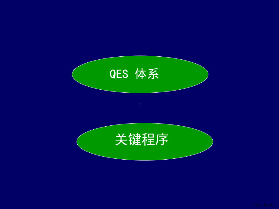 质量、环境、安全一体化管理体系精选课件.ppt_第2页